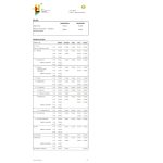 Codes nomenclature 2024